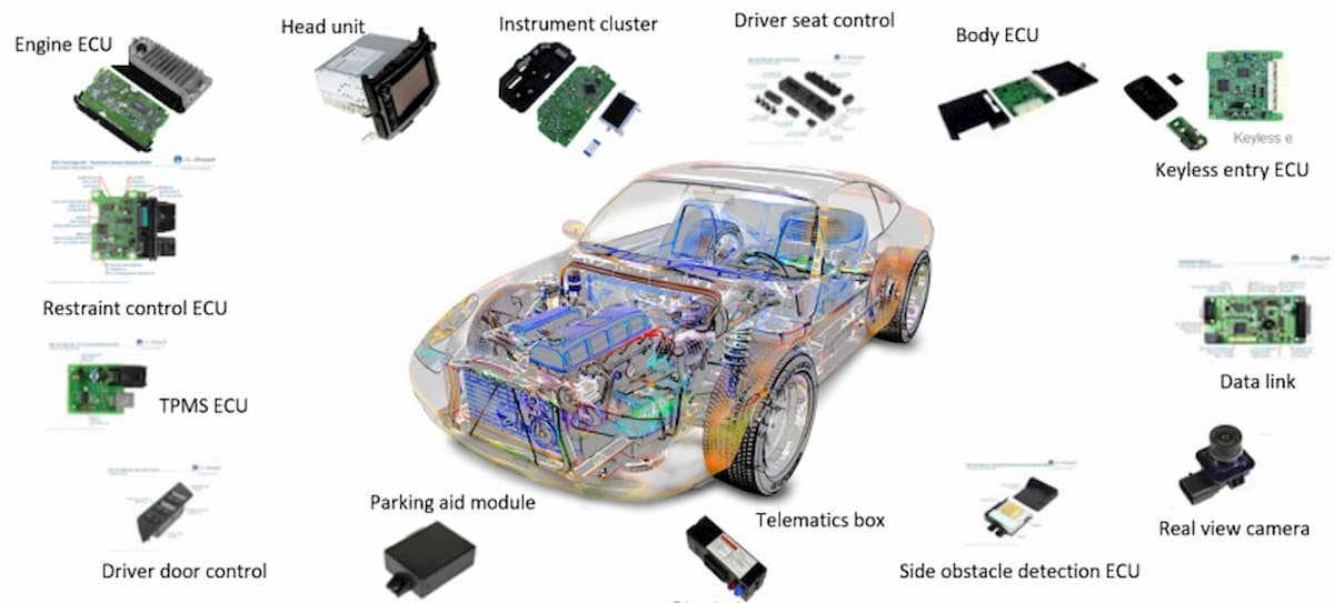 ソフトウェア定義自動車は電動化の夢を見る