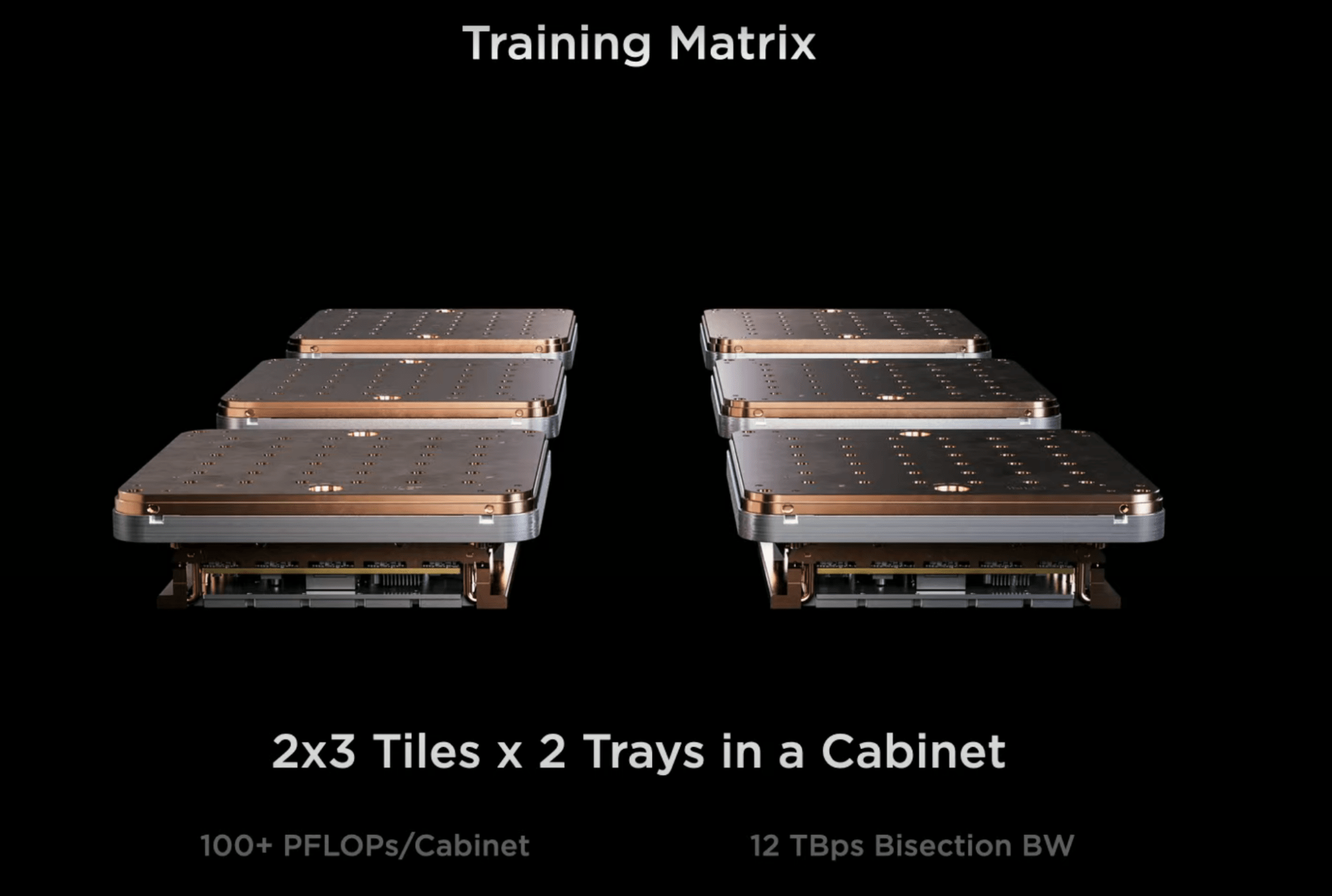 2×3のタイル構成 via Tesla.