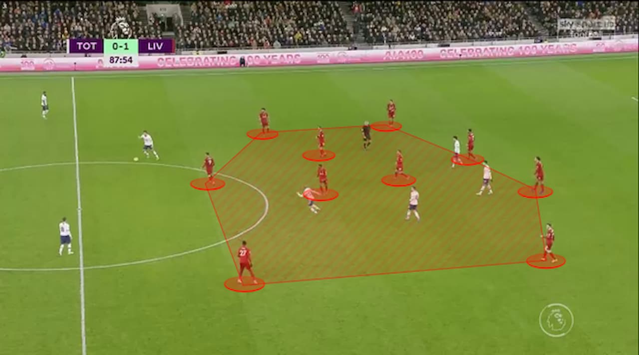 2020年9月のスパーズ戦で、ピッチの中央でコンパクトなブロックを形成するリバプール. via Liverpool FC.