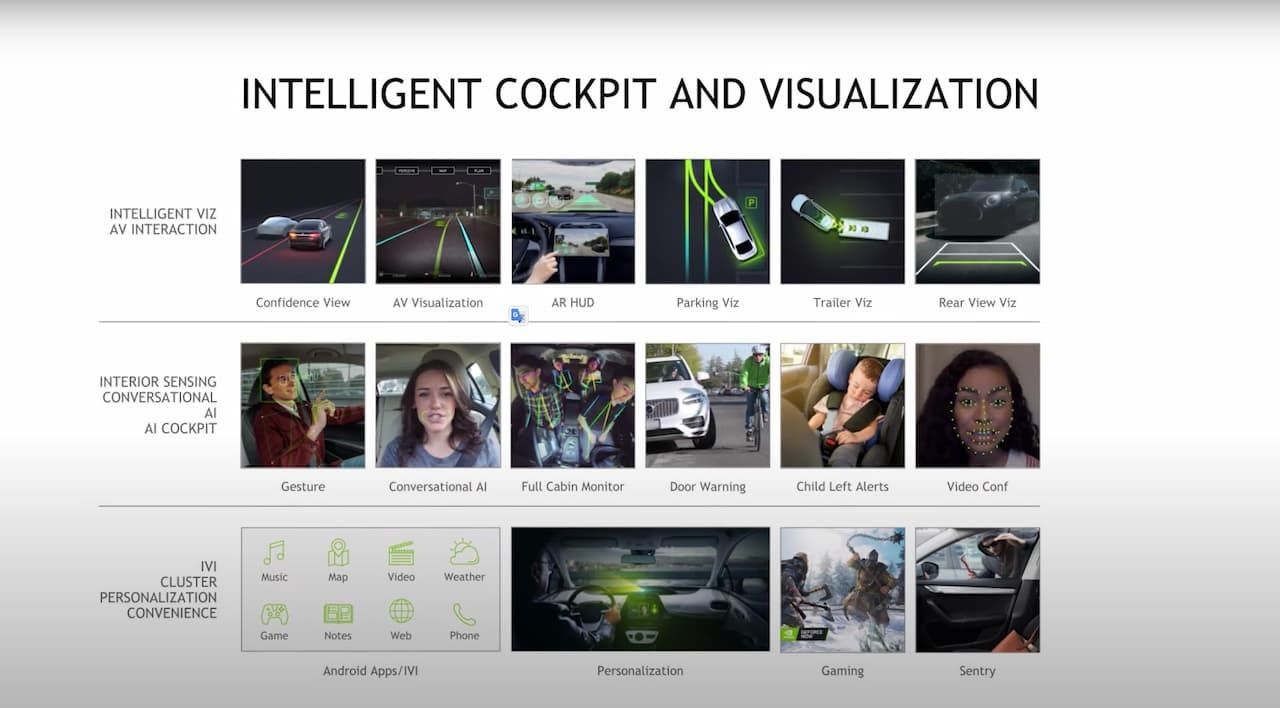 図2. ドライバーモニタリング、ドライバーや車の乗員のための、音声／自然言語／ジェスチャーを使ったユーザーインターフェース、視覚化などの機能を提供する、DRIVE IX。出典：NVIDIA https://www.youtube.com/watch?v=QSrNJdAbUjs