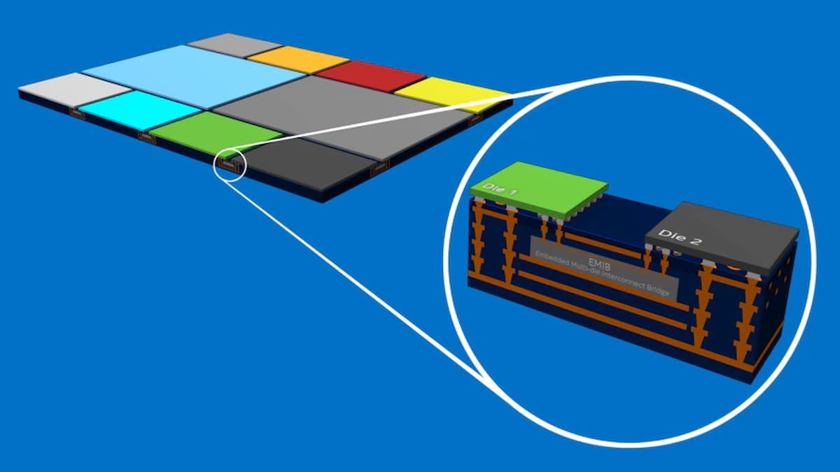 Embedded Multi-die Interconnect Bridge（EMIB）のイメージ図。シリコンインターポーザーを利用したパッケージングによって1枚の基板に多数のブリッジを内蔵することができ、必要に応じて複数のダイ間で非常に高いI/Oと良好に制御された電気的相互接続経路を提供することができる。出典：Intel