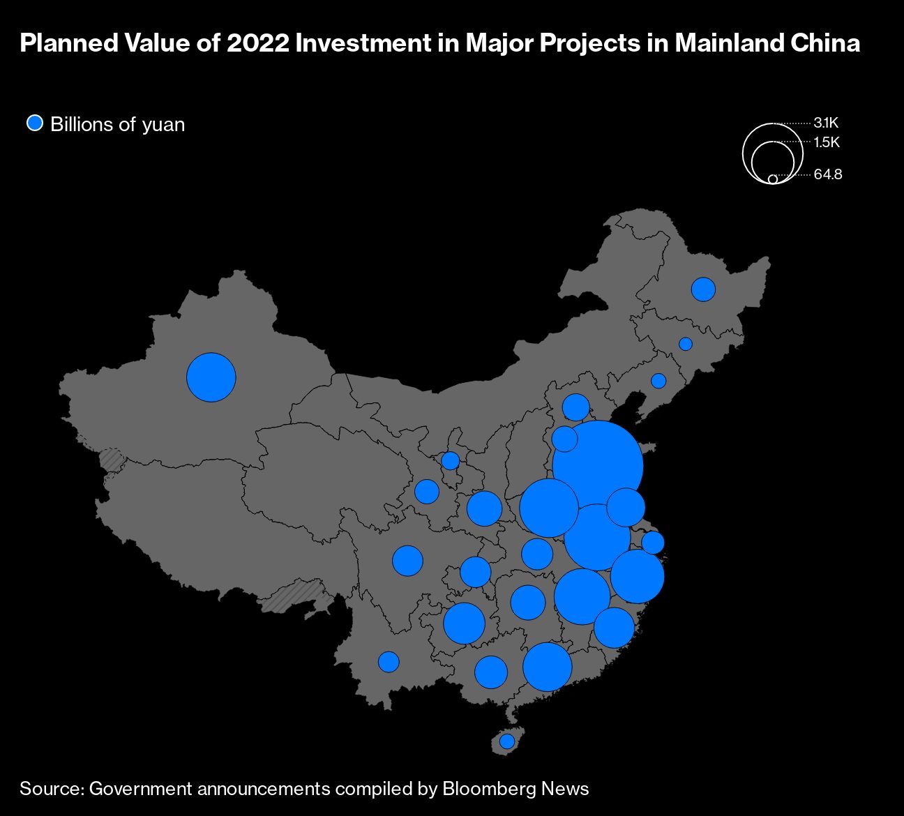 中国本土の主要プロジェクトにおける2022年の投資計画額