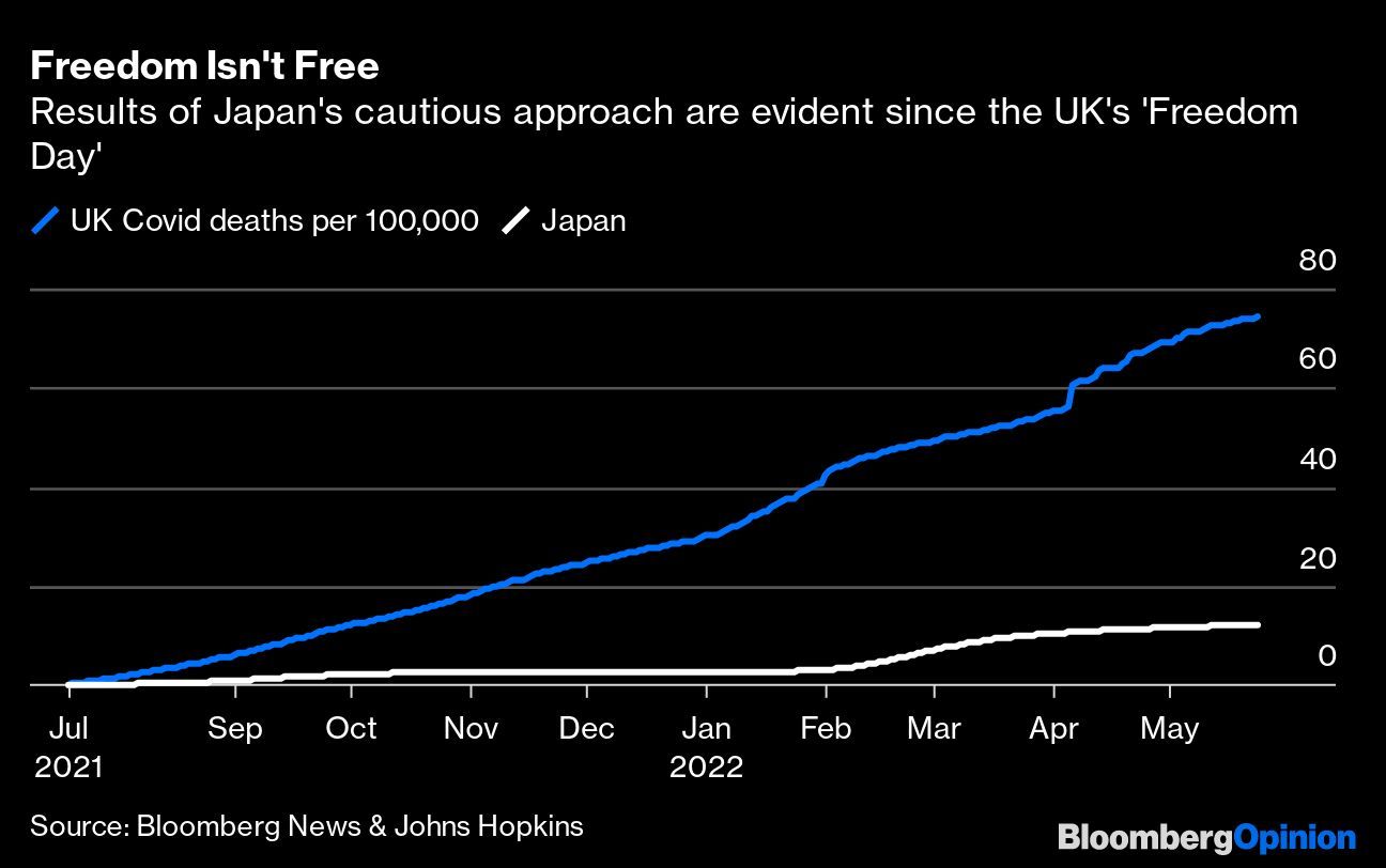 自由は自由ではない|イギリスの「フリーダムデー」以降、日本の慎重なアプローチの結果が明らかになる