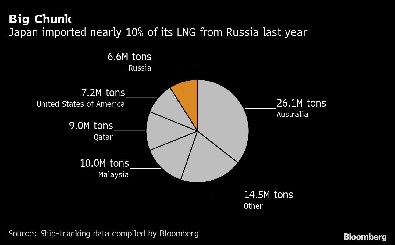 日本はロシアのエネルギーなしではやっていけない理由