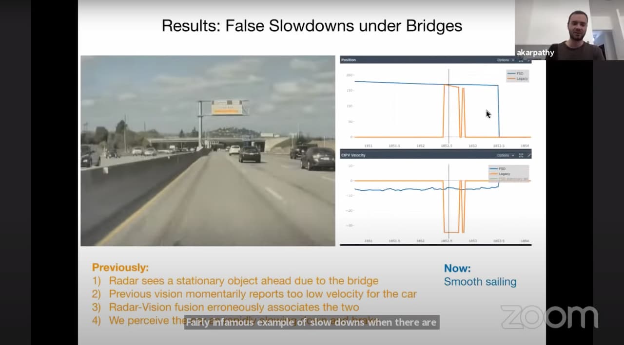 2021年のコンピュータビジョンの学会で、レーダーが橋を検知して、知覚システムが障害物の可能性を考慮して、ブレーキを踏んでしまう「不名誉な現象」があると説明するカルパシ―。via CVPR、2021.
