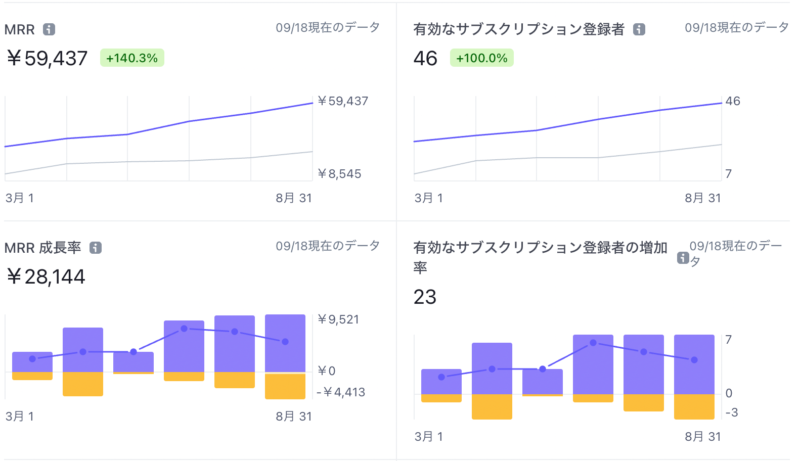 出典：Stripe、弊社画面