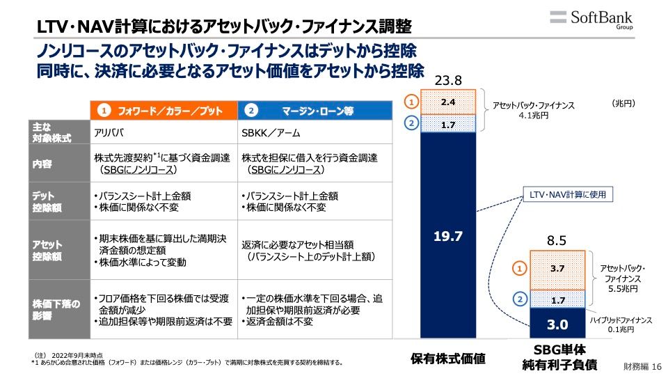 出典：ソフトバンクグループ株式会社