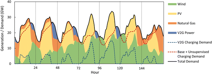 James Owens et al(2022). CC BY-NC 3.0.