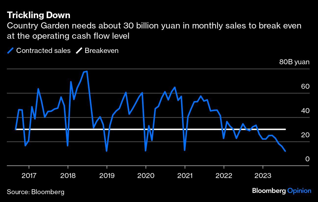 中国最大の不動産デベロッパー碧桂園のデフォルトが近い： Shuli Ren［ブルームバーグ・オピニオン］