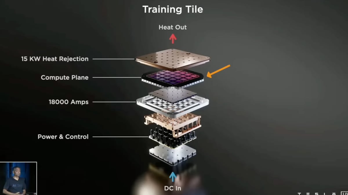 D1チップの構成の模式図。出典：テスラ