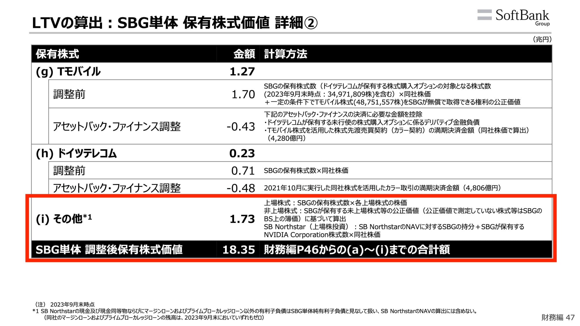 赤枠部分の「その他」は中身が何か全くわからない。出典:ソフトバンクグループ