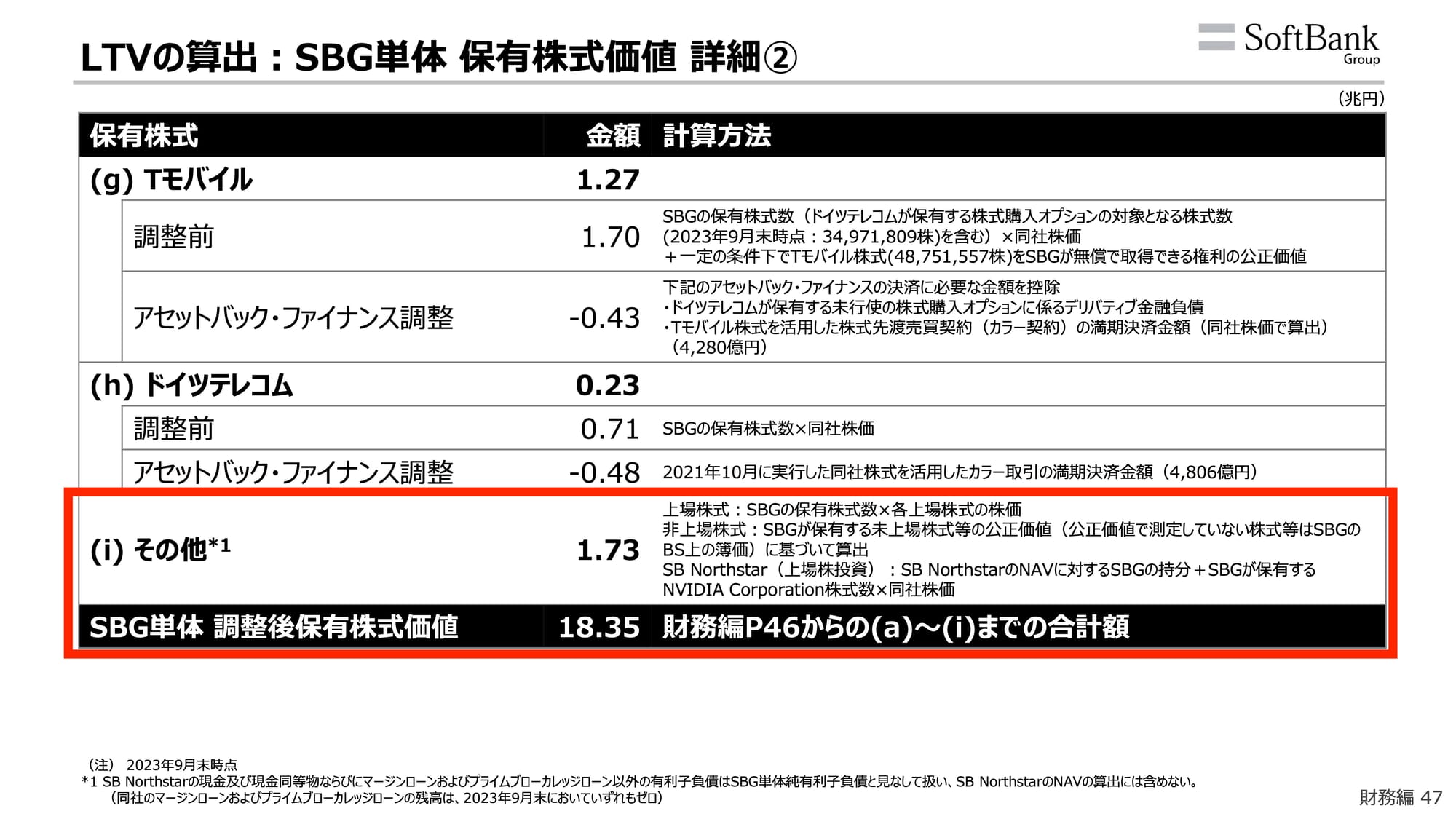 赤枠部分の「その他」は中身が何か全くわからない。出典：ソフトバンクグループ