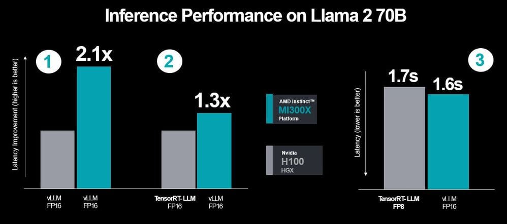 AMDがエヌビディアの背中に取りついた 詰まるAIチップの性能差