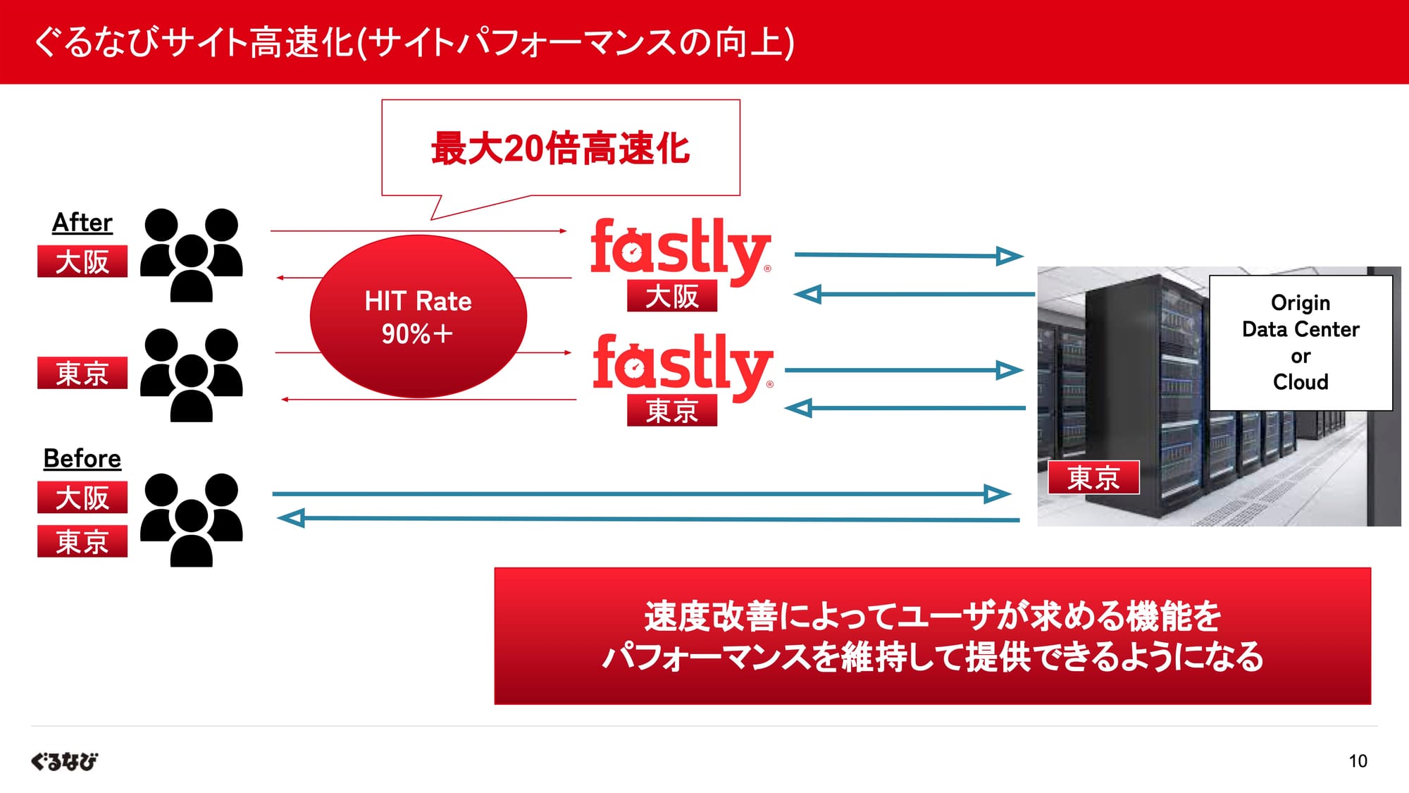 出典：楽天ぐるなびCTOの岩本俊明