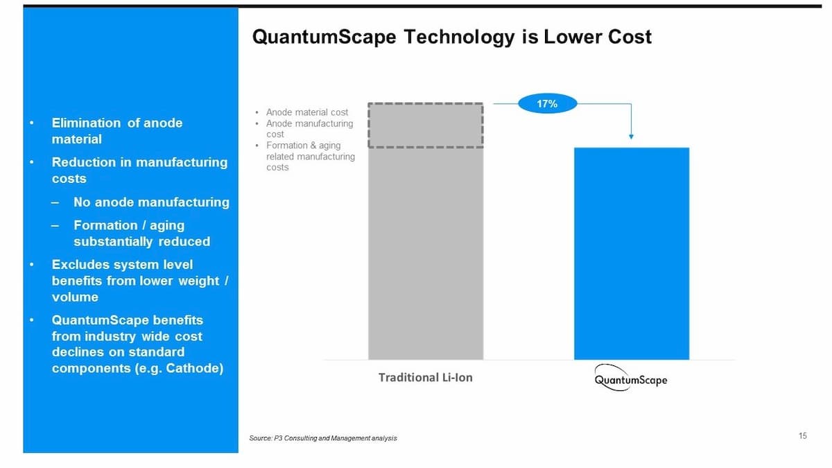QuantumScapeのSPAC上場分析