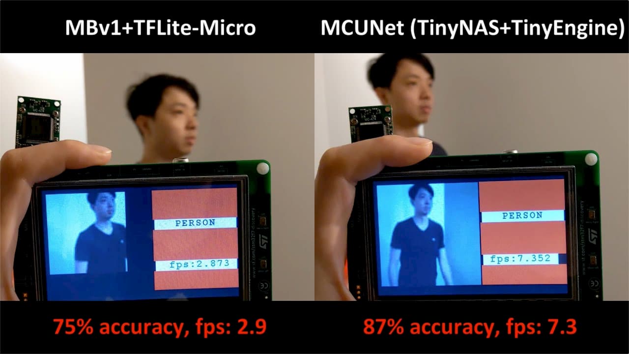 MCUNet: IoT機器での深層学習を高速化する軽量ニューラルネット