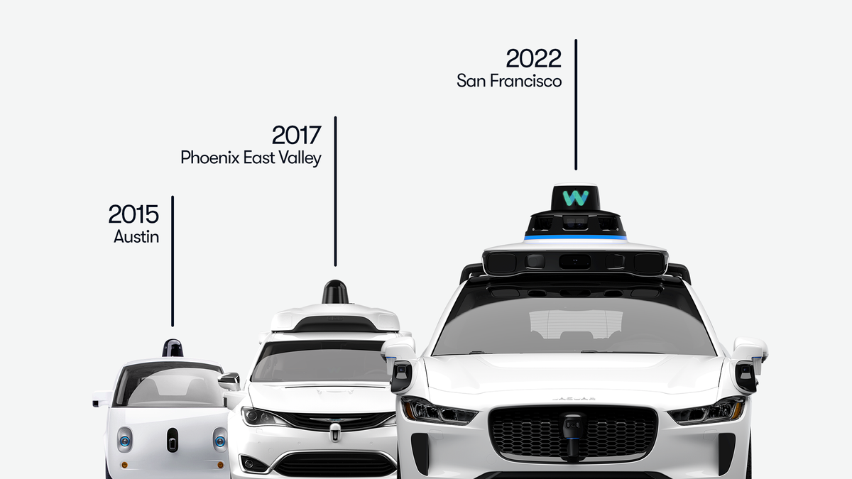 Waymo、サンフランシスコで完全無人運転のロボットタクシーを従業員に提供開始