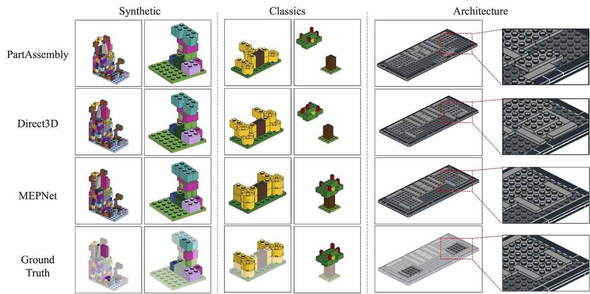 レゴの説明書を理解し組み立てられるAIが誕生  MITとスタンフォード、オートデスクが共同研究