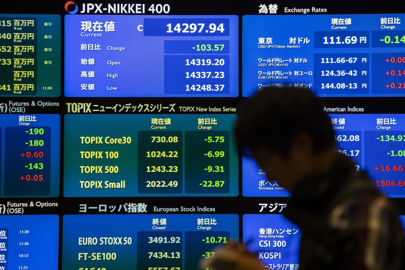 金利上昇とインフレが投資を根底から覆す